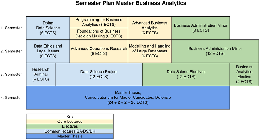 Semester plan BA